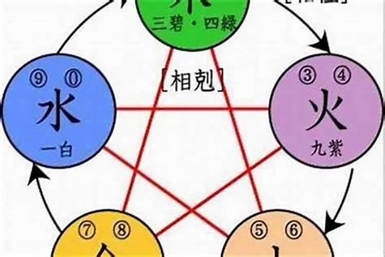 五行缺木缺火怎么办