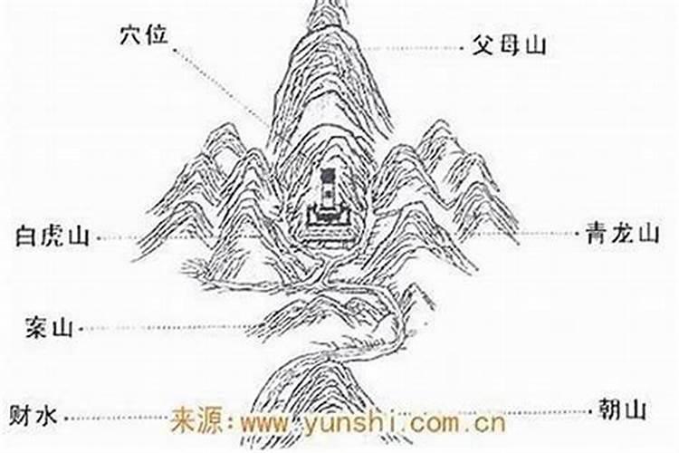 二十四山贵人方位