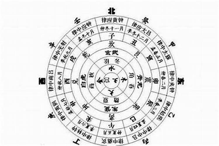 小月子一般坐多少天最好
