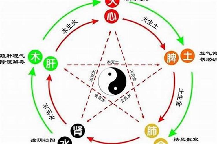 2025年5月份安床最好的吉日
