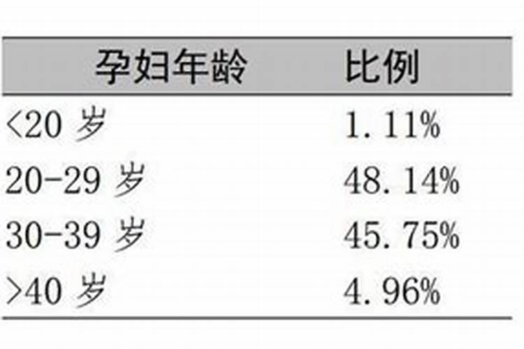 世界上年纪最小的妈妈是谁？