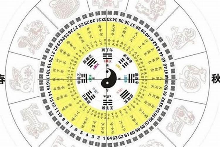 1993年大年初一是几号