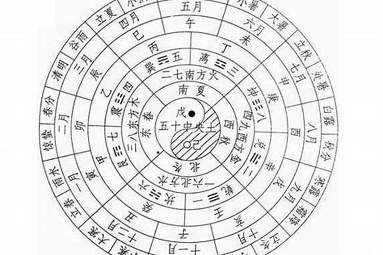 补一次财库能管几年用