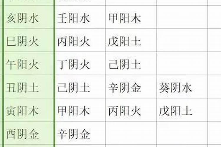 大运与流年相合必结婚 八字合婚的注意事项？