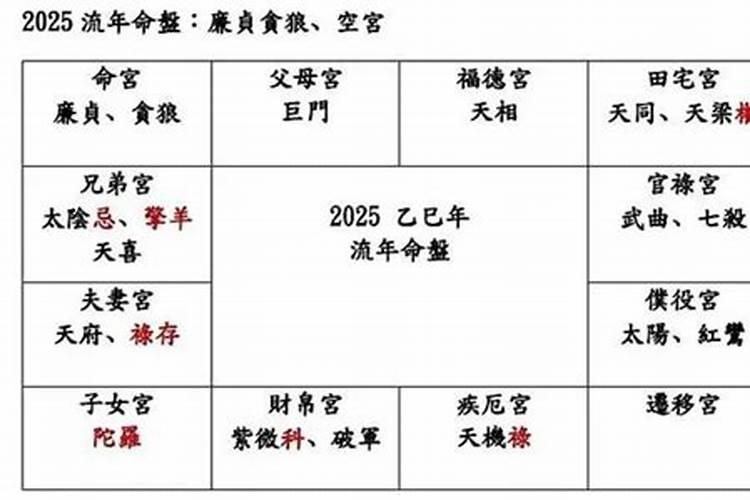 2025年东南方位摆放什么最旺
