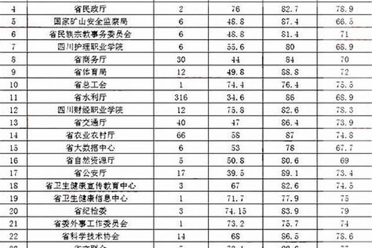 八字,看看事业运程,谢谢