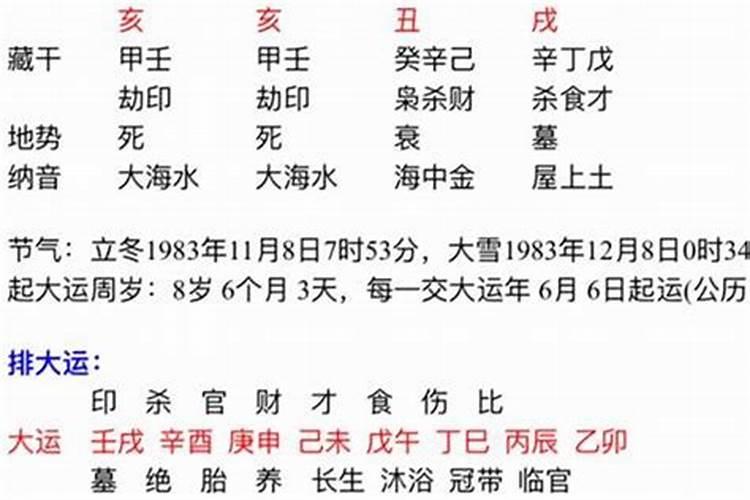 ...辛丑,时丁酉七杀,女命。遇54岁大运己未和流年辛丑和日柱相同,流年与...