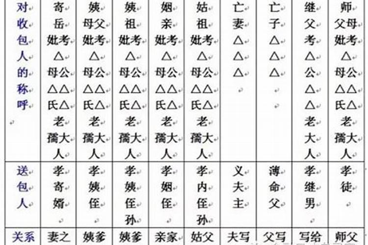 中元节给逝者烧纸钱,谁会写这种信封的格式？标准的采纳