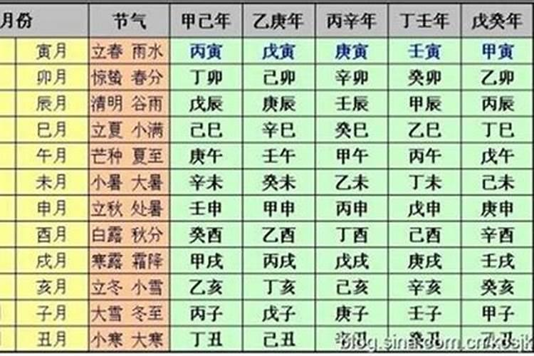 农历的哪一天叫“中秋节”这一天,人们一般会做哪些事情