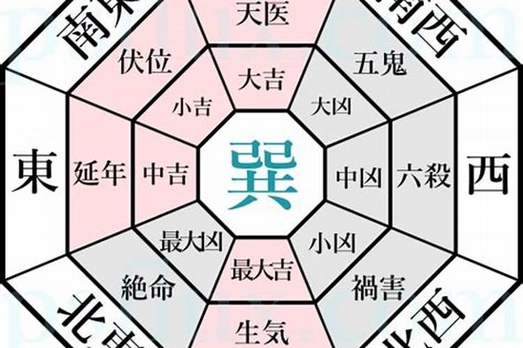 看看铜鸡风水化解桃花煞的方法