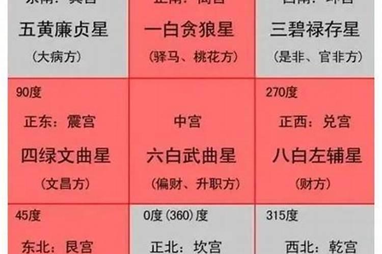 一篇教会如何查自身的农历十二太岁神