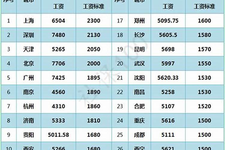 梦见猫流血是什么意思？