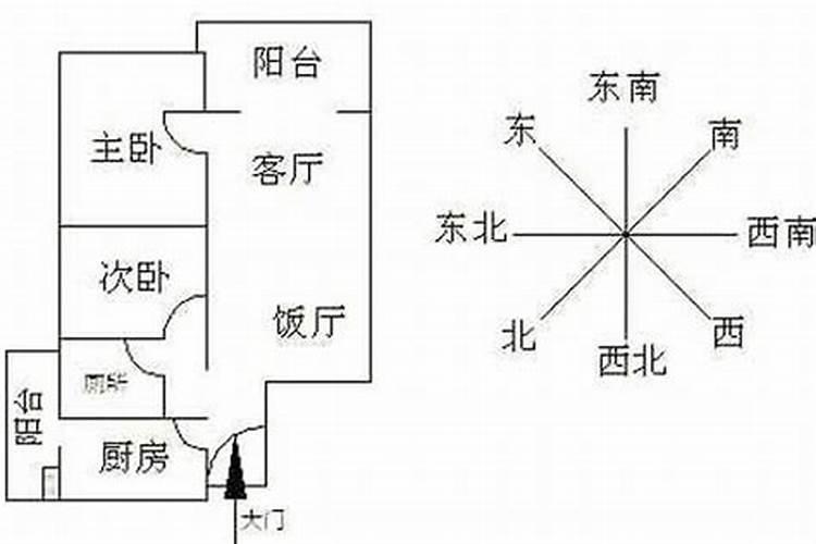 每年的冬至都是农历哪一天