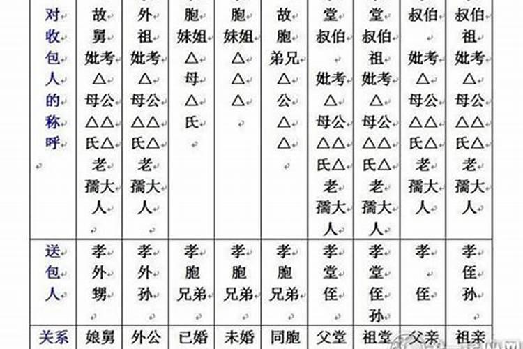 中元节时,已故的长辈应该称呼什么？