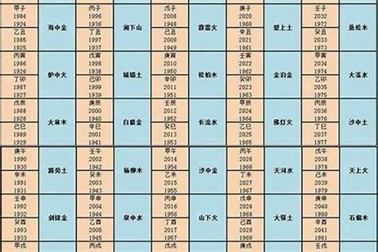 怎么看属性金木水火土,最准的五行夫妻婚配表