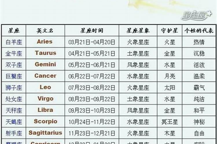 12星座的阴历生日是多少？
