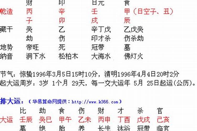 八字水多的是富贵命吗