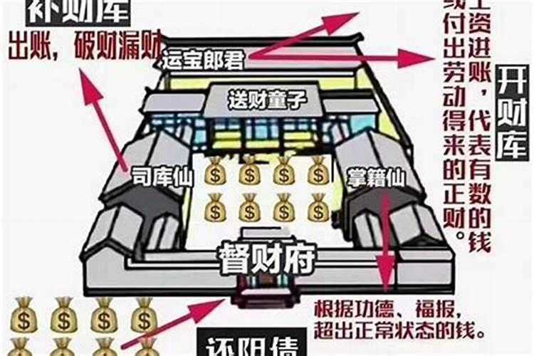 正一道教补财库的口诀