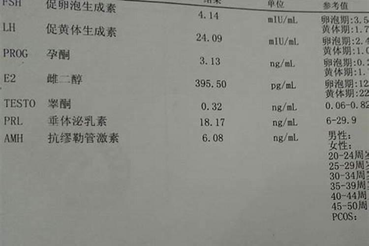 孕期做春梦是男孩女孩呢(怀孕早期做春梦是女孩)