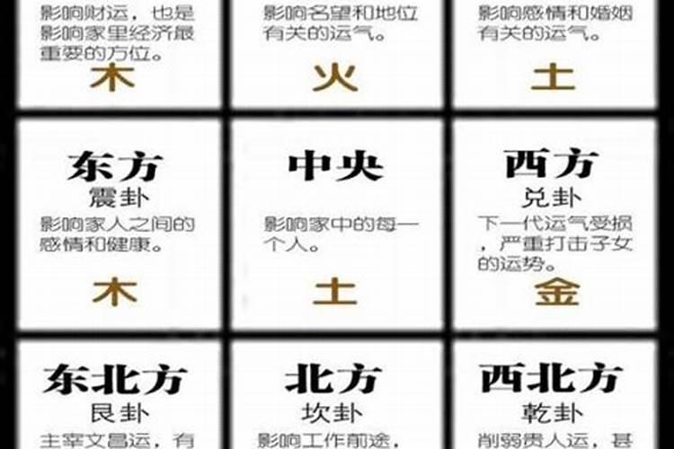 风水里的九宫格是什么？