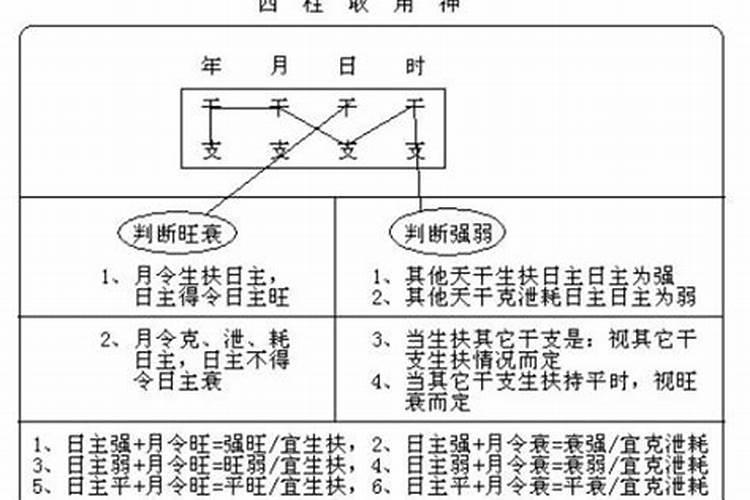 婚动是什么意思 解析婚动的具体含义？
