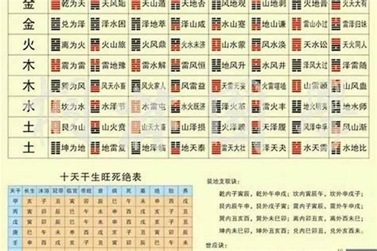 老祖宗留下的12属相的婚配表,最准的12生肖配对表？