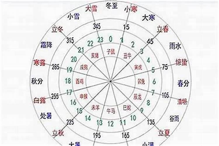 民间破婚姻煞的方法,怎么破驳婚煞