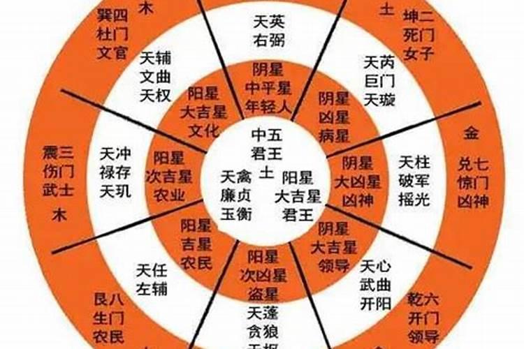 八字不合是什么数字