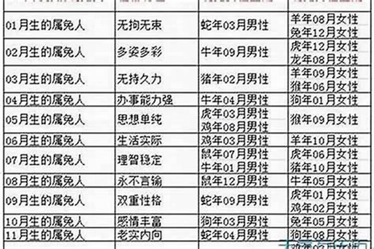 属牛最忌讳的婚配属相分析？