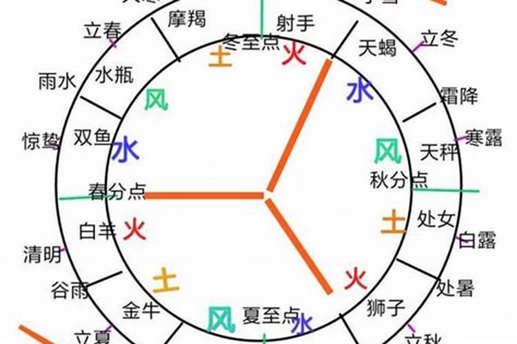 水象和土象星座配吗 水象和土象星座在一起的后果