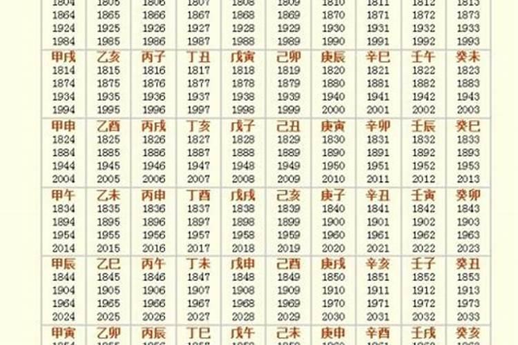 壬申年是哪一年