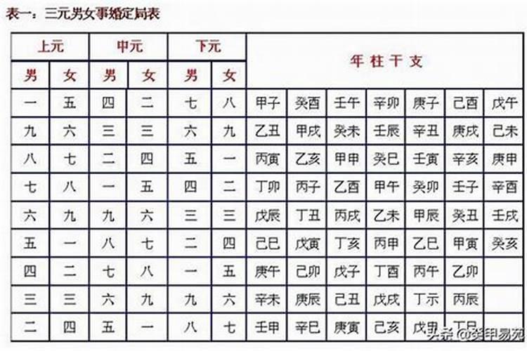 手气太差怎样转运 怎么提升运气