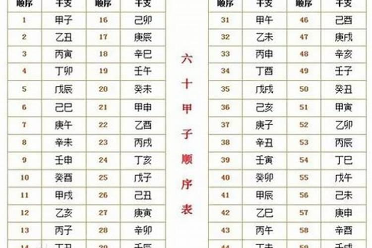 ...时、戊子时、己丑时、己亥时、哪个时辰出生好,怎么排名
