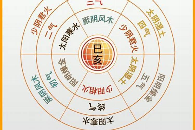 我儿子生病正在生死关头我该读什么经书