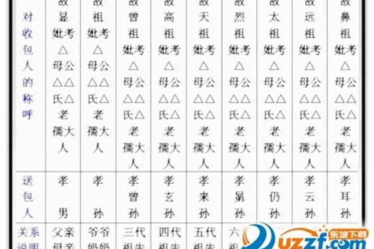 清明节的作文(仿北京的春节)