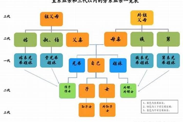 姥姥去世,我该做哪些注意事项。