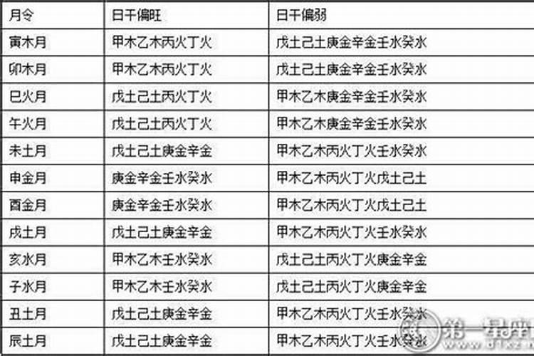 如何看身旺身弱