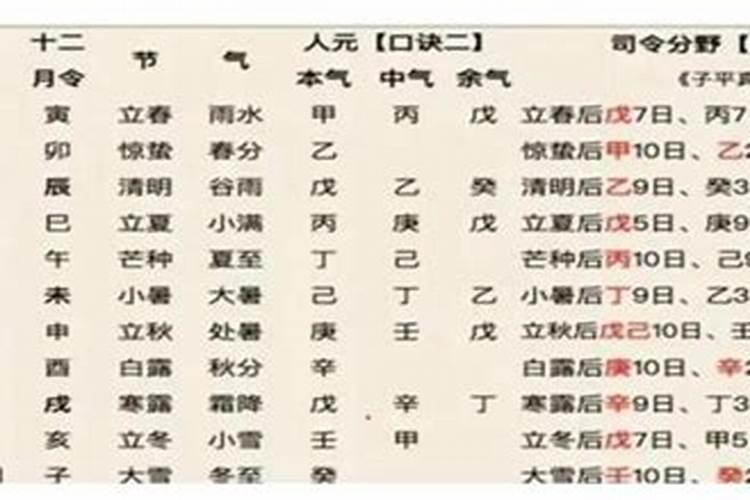 怎么查命里有没有童子