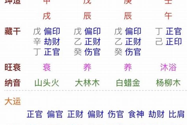 庚辰日柱婚姻不顺与性格有关么