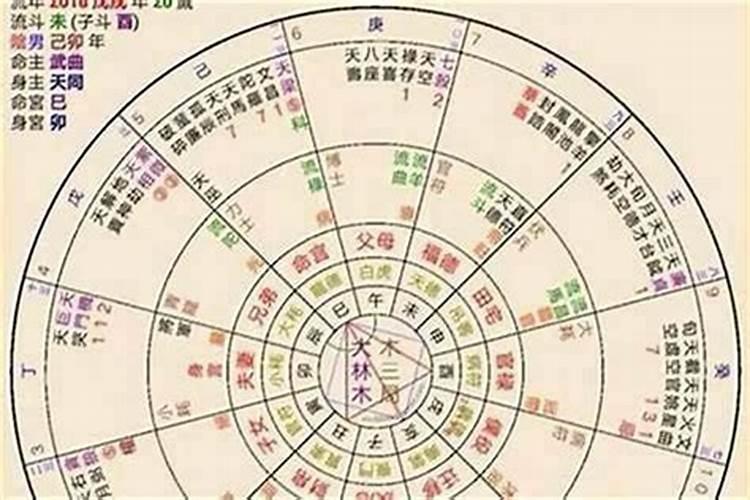 八字大运怎么看