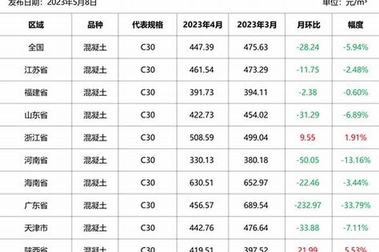 属羊生鸡宝宝好吗