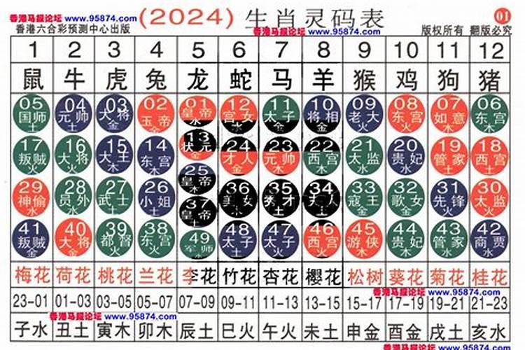 1到30日属相对照表,12生肖是怎样对应初一到三十