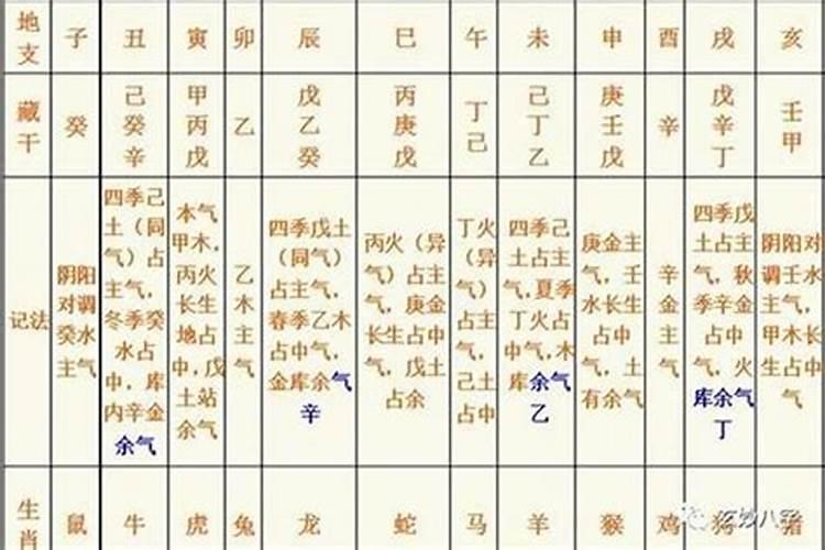 四柱八字十神怎么排盘,详细方法解析？