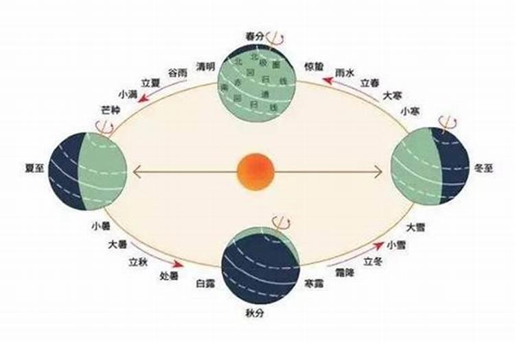 冬至头三天交运是18号晚上还是19晚上？