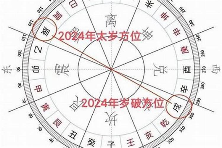 属猴人在2025年犯太岁时的具体化解方法