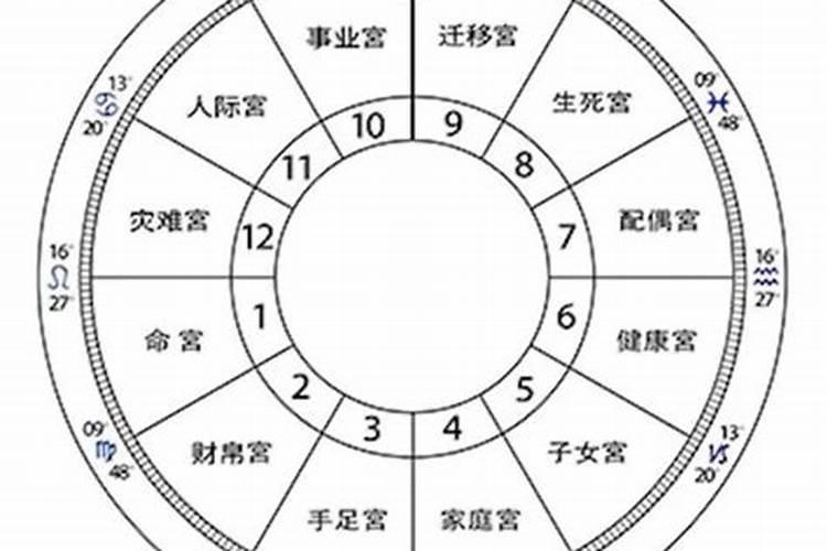 不知道出生时辰怎么算八字,不知道具体的出生时辰可以算八字吗？