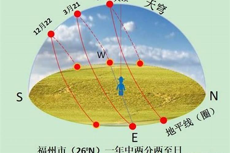 画出海口夏至日和冬至日太阳照射情况