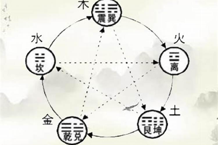 五行属土的行业有哪些？