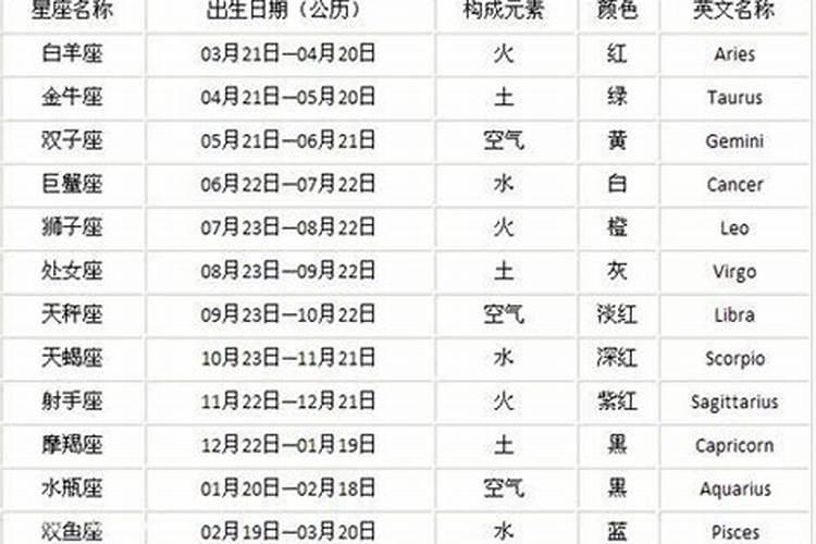 农历79年12月初九是几号,什么星座