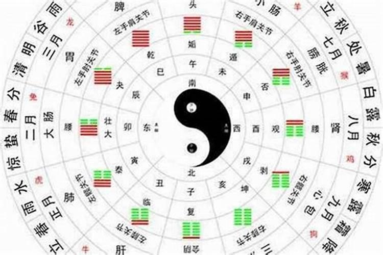 八字财库怎么看